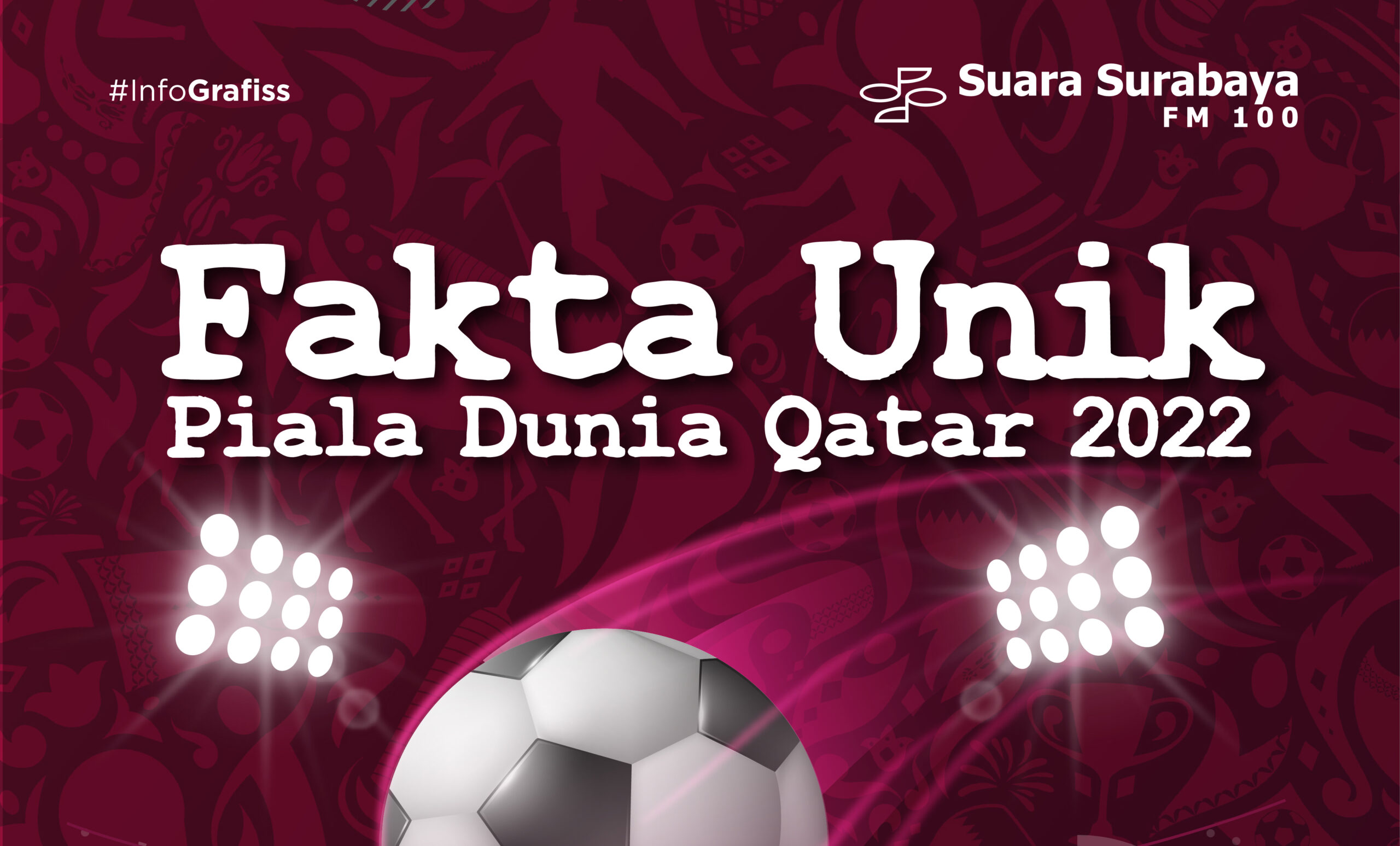 Fakta Unik Piala Dunia Qatar 2022