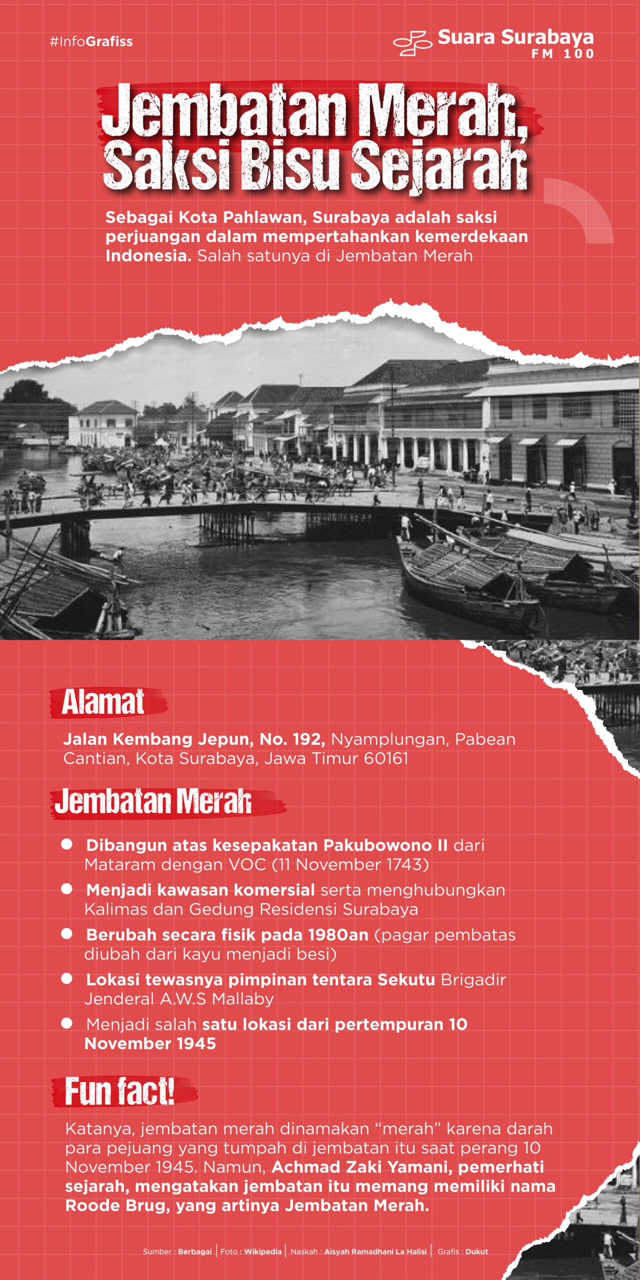 Jembatan Merah Saksi Bisu Sejarah