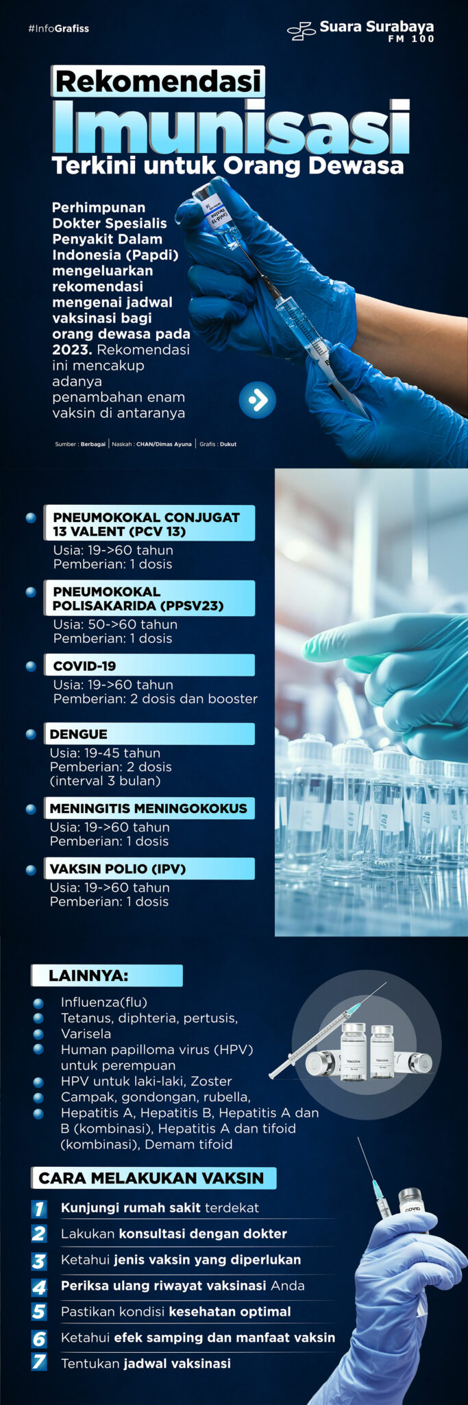 Rekomendasi Imunisasi Terkini Untuk Orang Dewasa