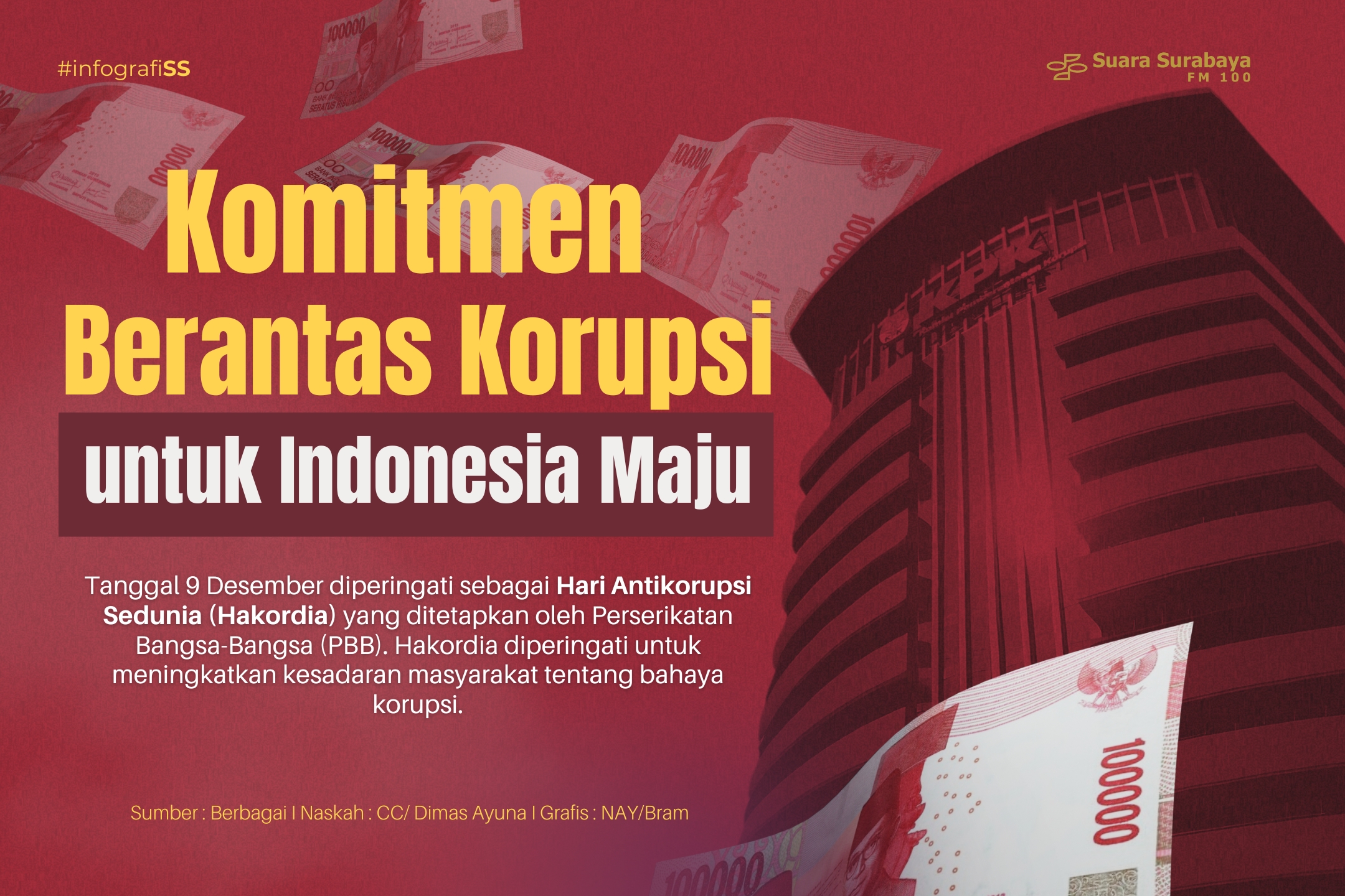 Komitmen Berantas Korupsi Untuk Indonesia Maju