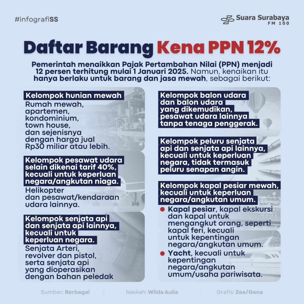 Daftar Barang Kena Ppn Persen