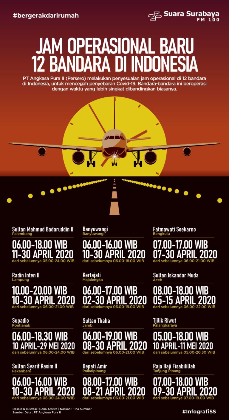 Jam Operasional Baru 12 Bandara Di Indonesia