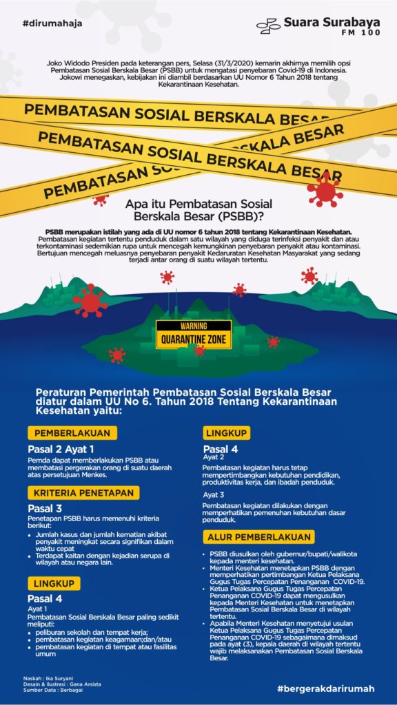 Pembatasan Sosial Berskala Besar