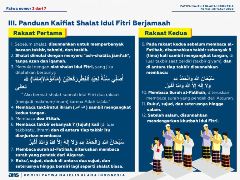 Tata Cara Salat Idul Fitri Di Rumah Menurut Fatwa MUI - Suara Surabaya