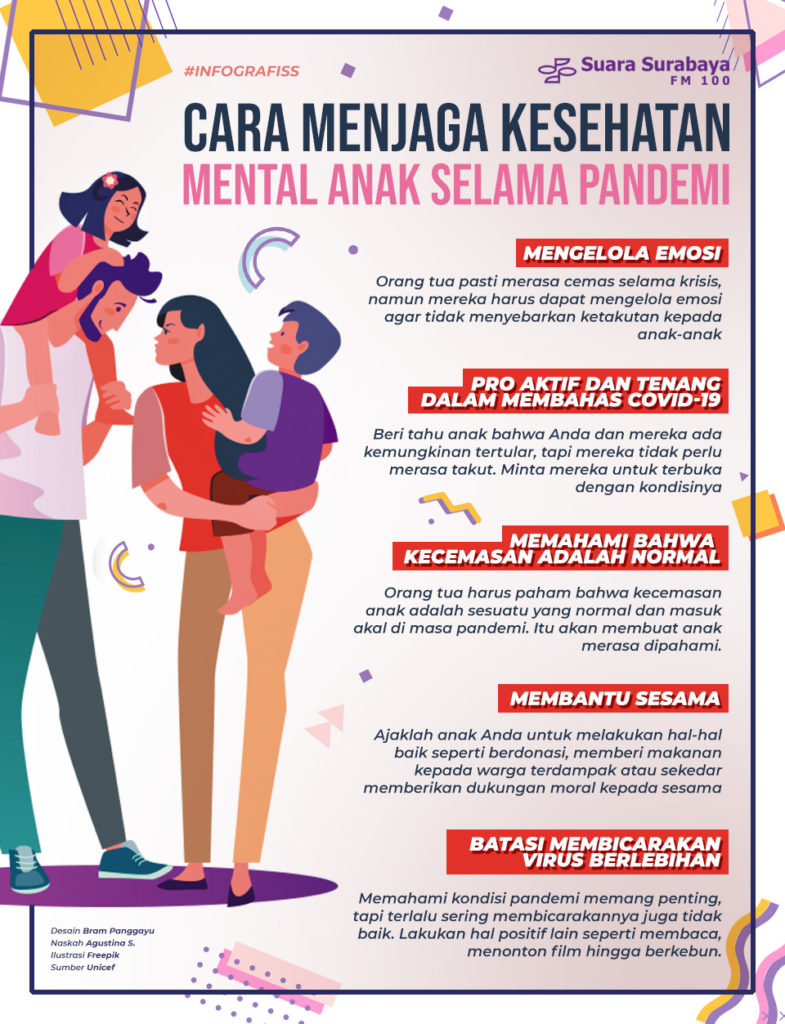 Cara Menjaga Mental Anak Selama Pandemi