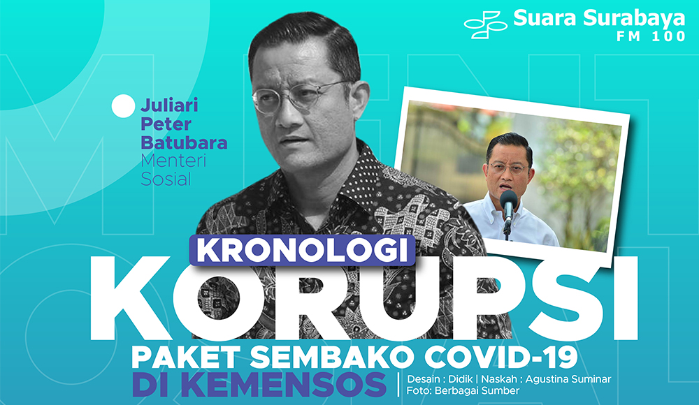 Kronologi Korupsi Paket Sembako Covid-19 Di Kemensos