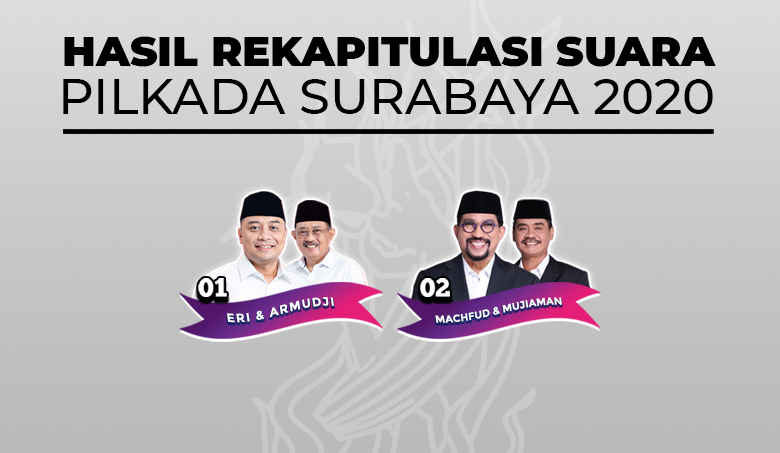 Hasil Rekapitulasi Suara Pilkada Kota Surabaya 2020