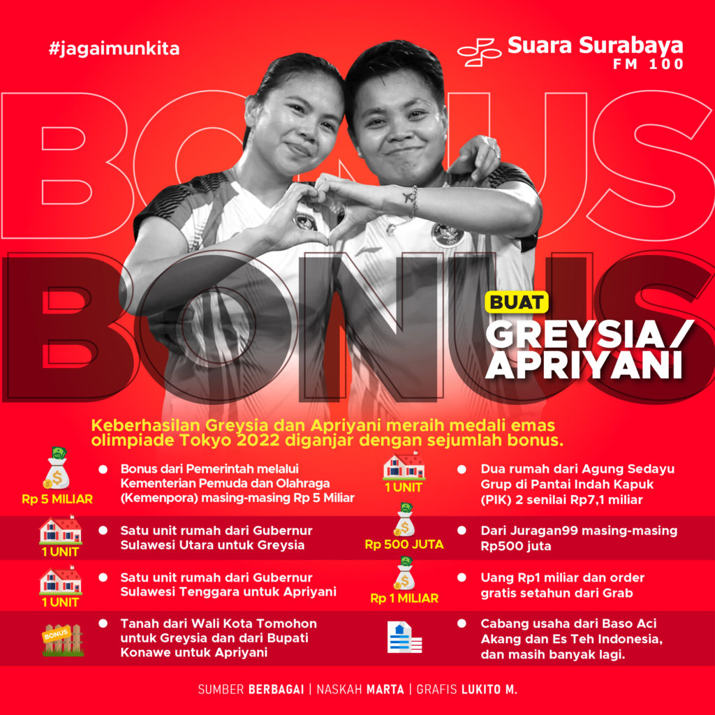 Bonus Buat Greysia/Apriyani