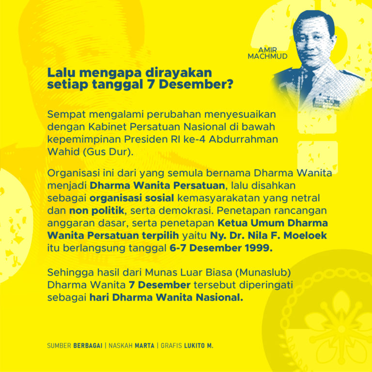 Hari Dharma Wanita Nasional