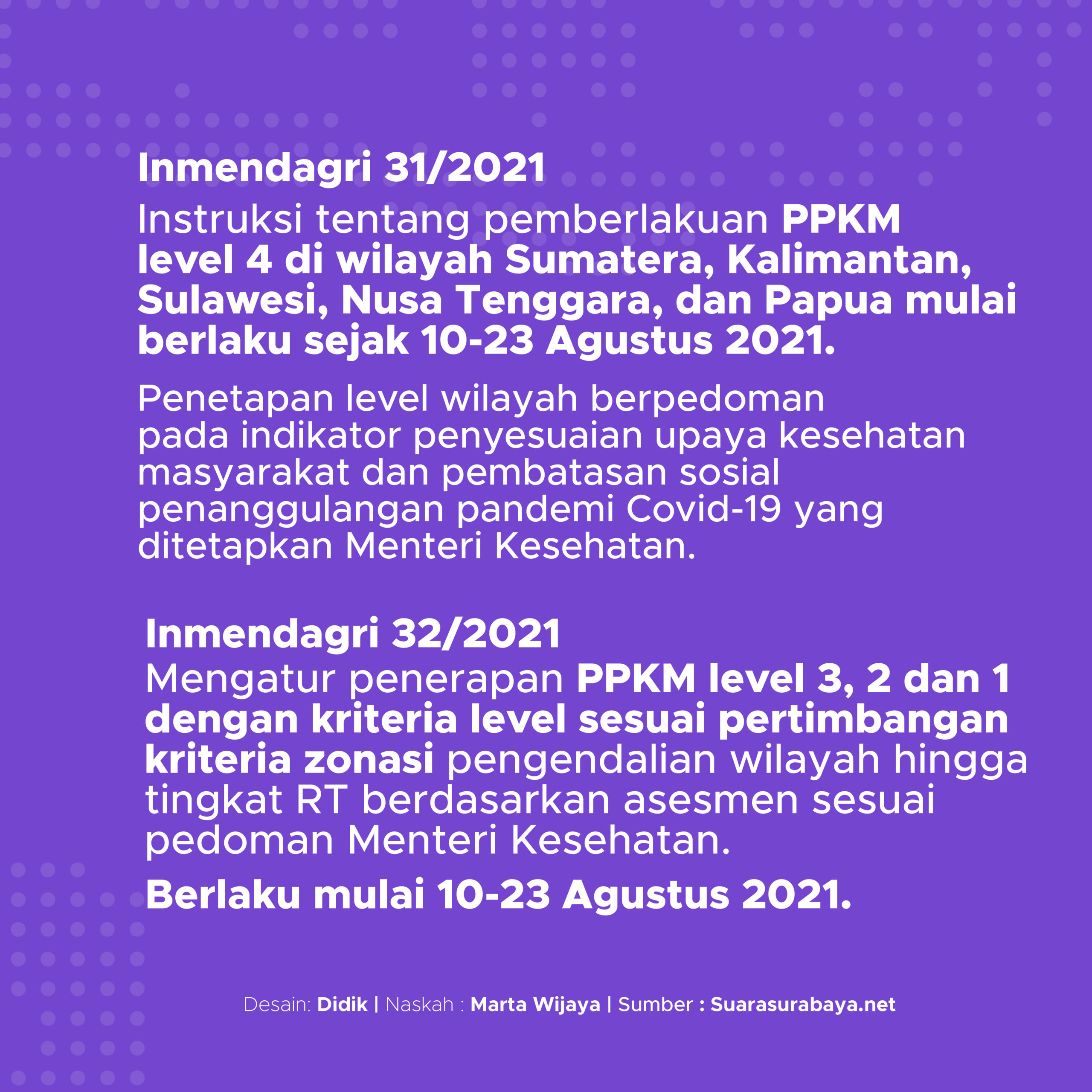 Tiga Instruksi Mendagri Tentang PPKM