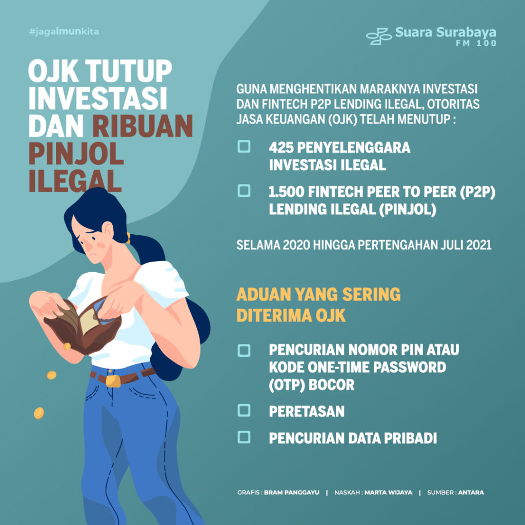 OJK Tutup Investasi Dan Ribuan Pinjol Ilegal