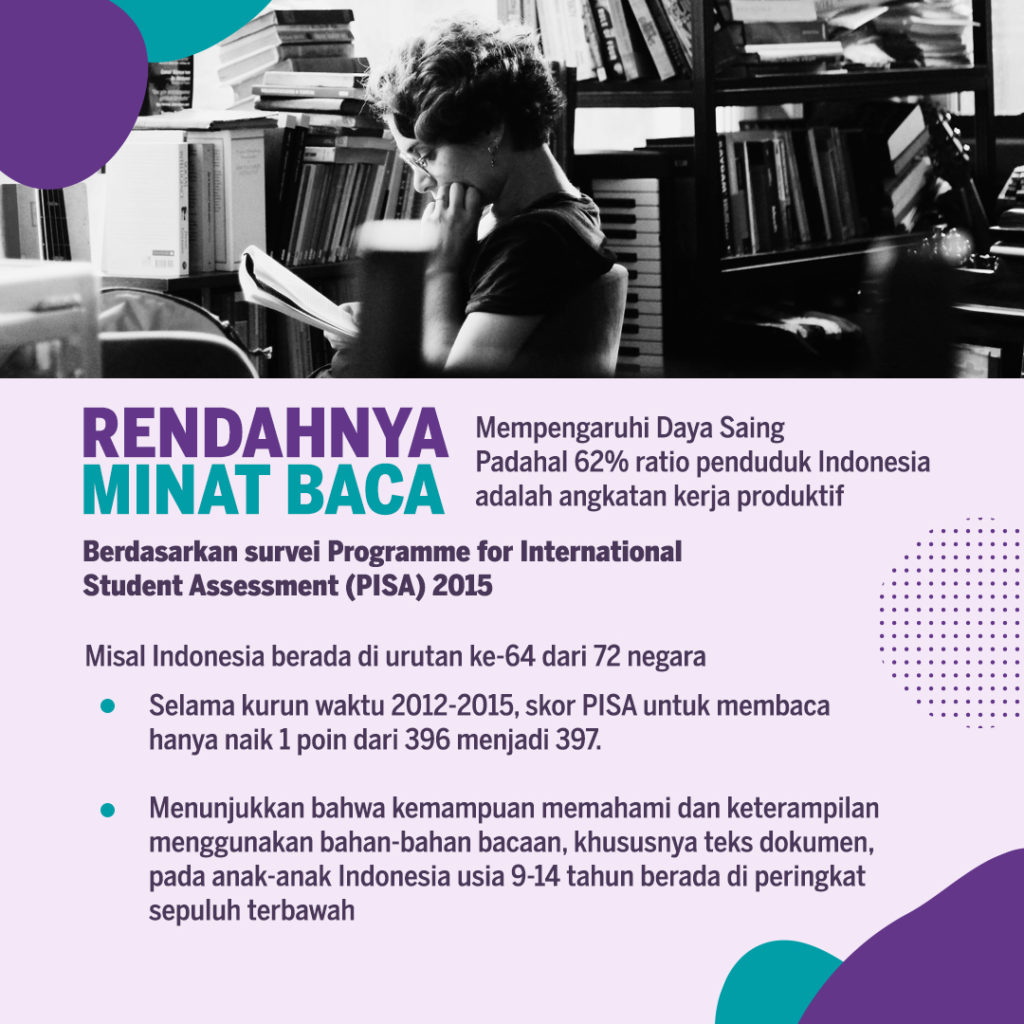 Minat Baca Rendah Bisa Pengaruhi Ke Banyak Hal Lho!