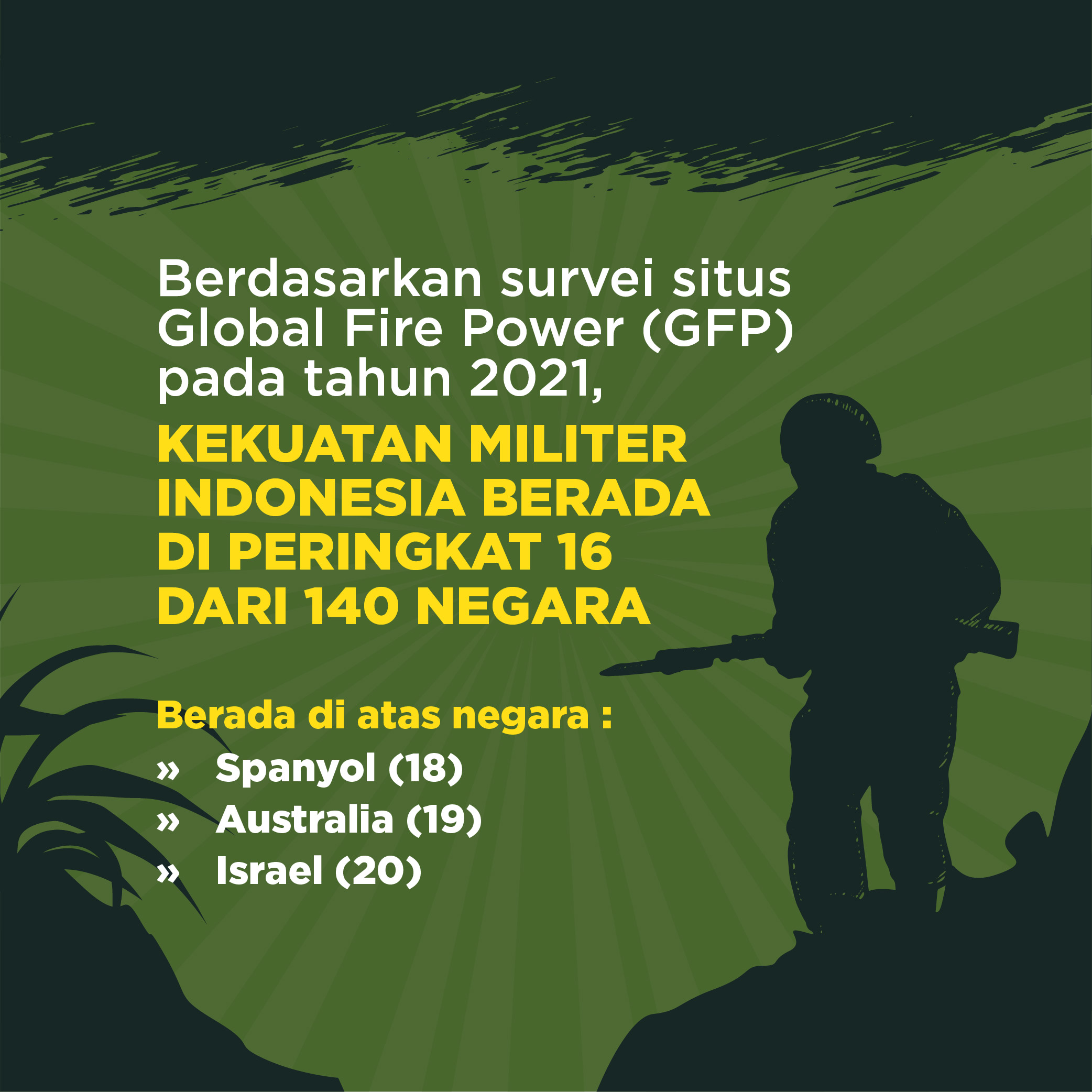 Keunggulan Kekuatan Militer Untuk Pertahankan Indonesia