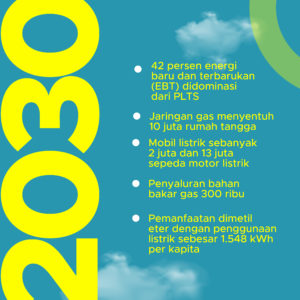 Strategi Pemerintah Dalam Komitmen Nol Emisi Karbon 2060