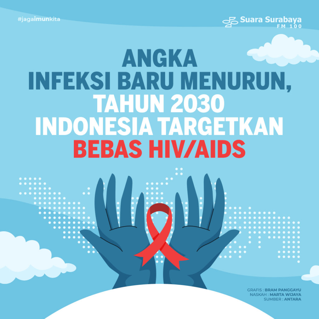 Angka Infeksi Baru Menurun, Tahun 2030 Indonesia Targetkan Bebas HIV/AIDS