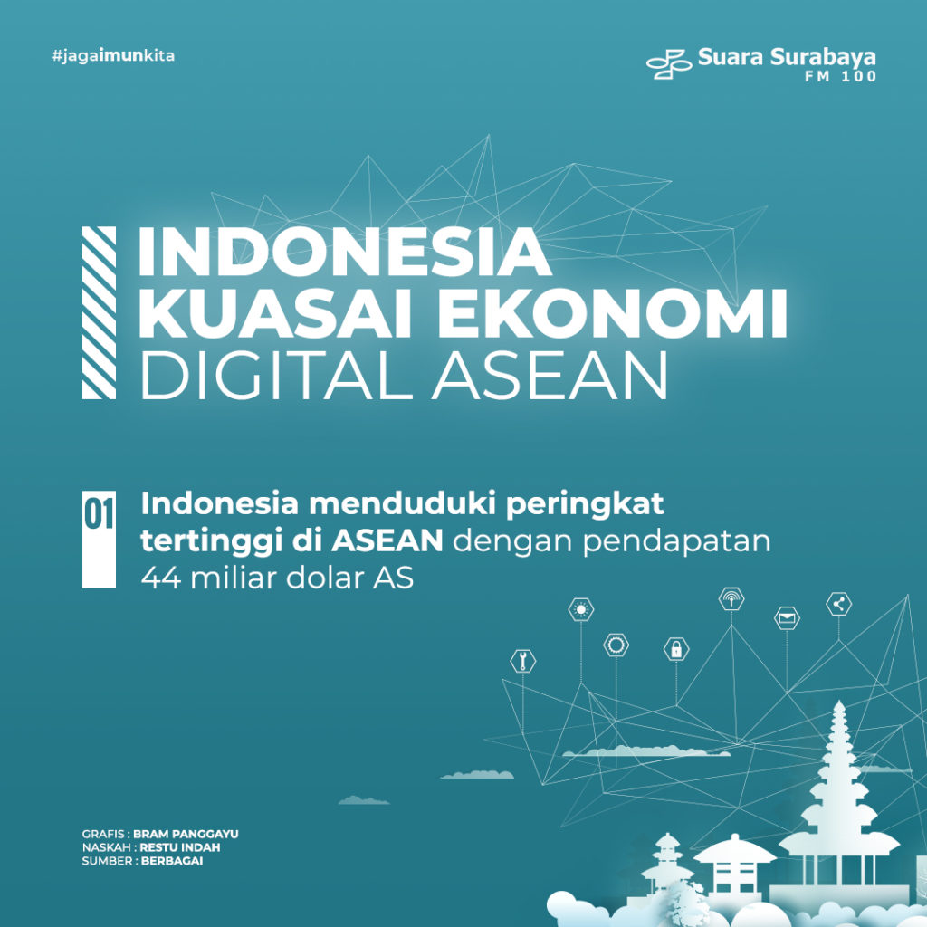 Indonesia Kuasai Ekonomi Digital ASEAN