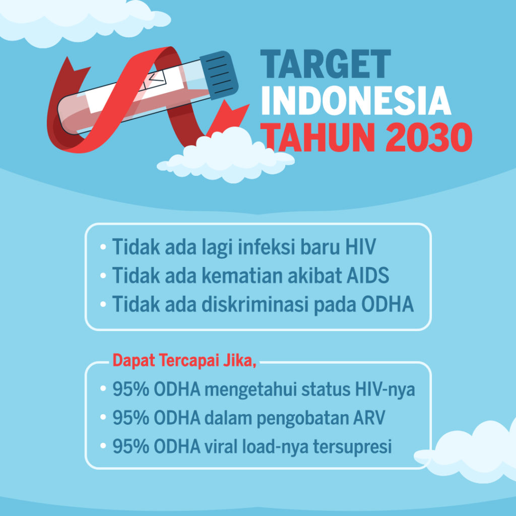 Angka Infeksi Baru Menurun, Tahun 2030 Indonesia Targetkan Bebas HIV/AIDS