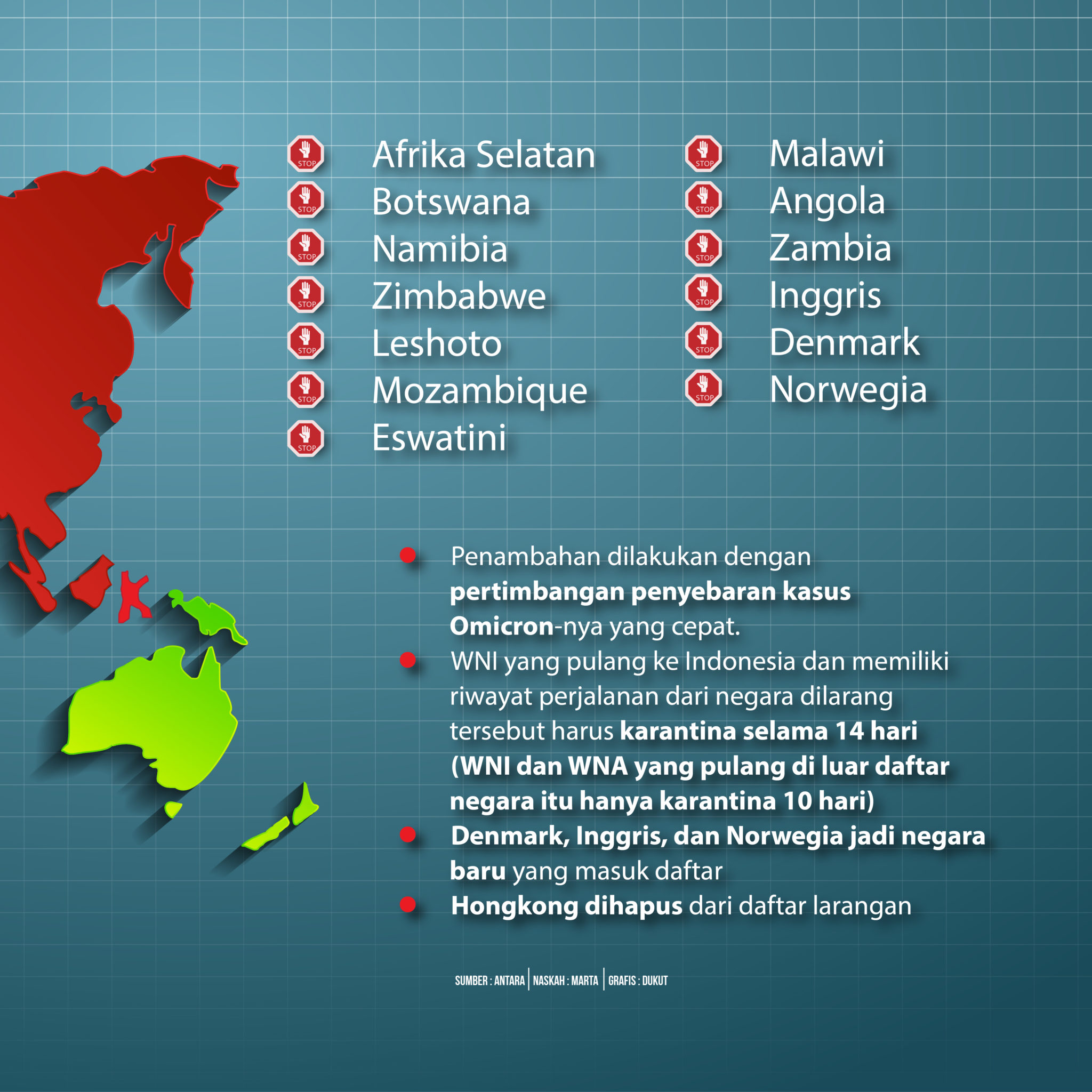 Daftar Negara Dilarang Masuk Indonesia Ditambah