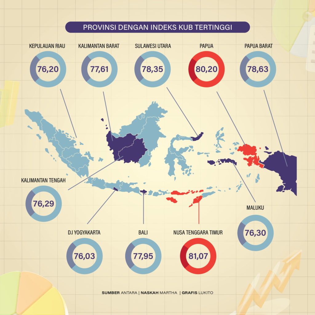 Indeks Kerukunan Umat Beragama Di Indonesia Meningkat