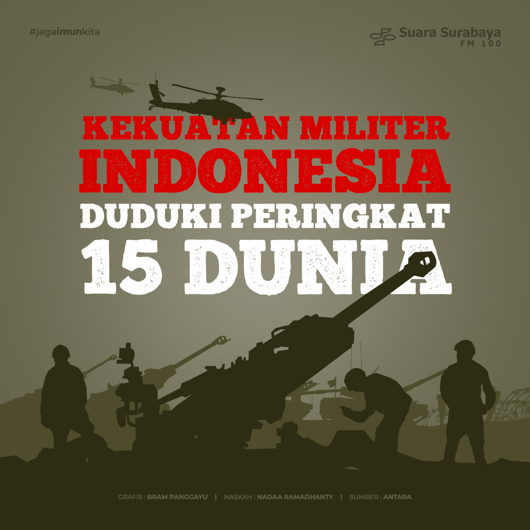 Kekuatan Militer Indonesia Duduki Peringkat 15 Dunia 