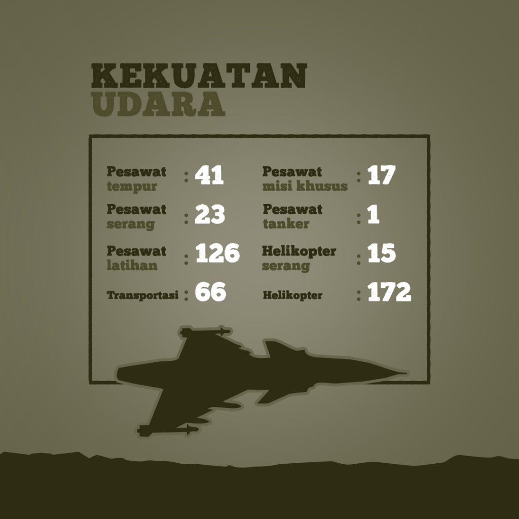 Kekuatan Militer Indonesia Duduki Peringkat 15 Dunia