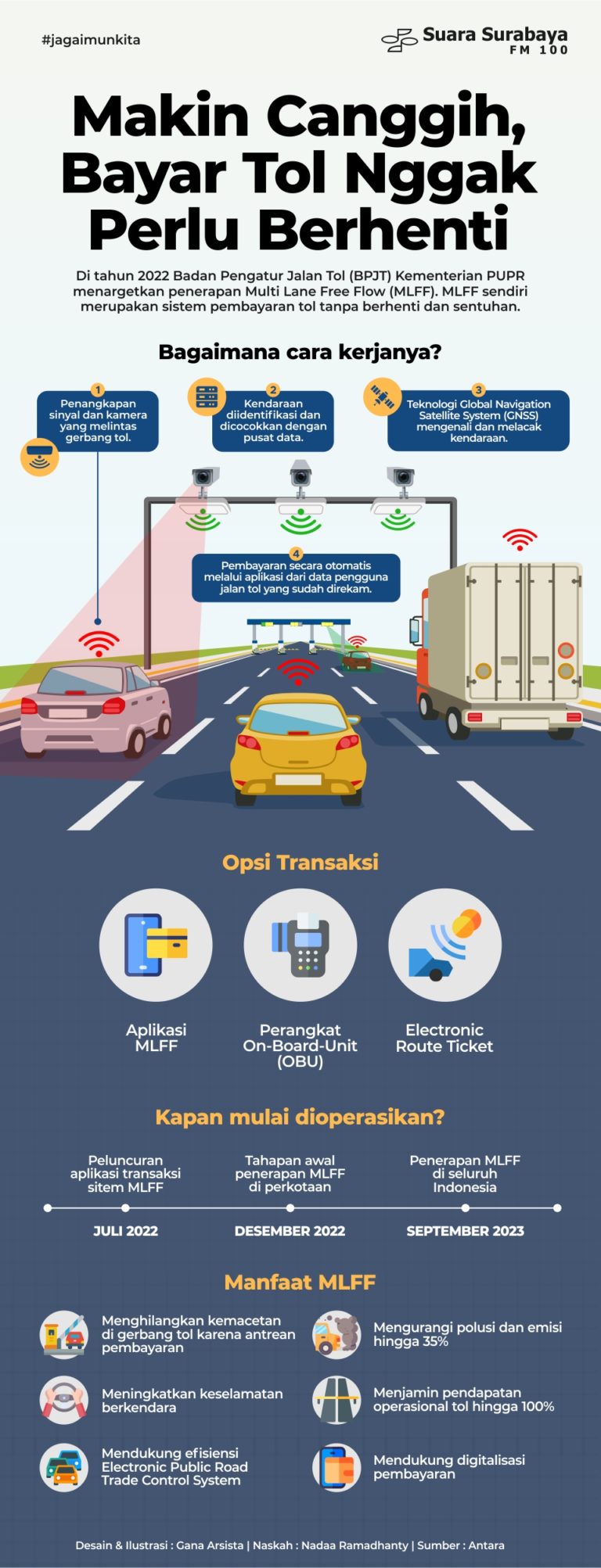 Makin Canggih, Bayar Tol Nggak Perlu Berhenti