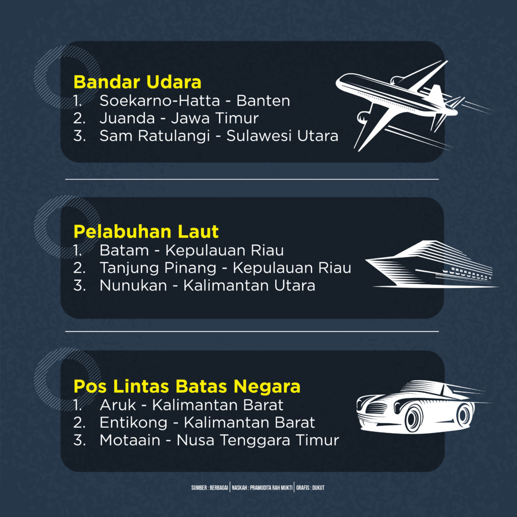 Sembilan Lokasi Pintu Masuk Indonesia Dari Luar Negeri