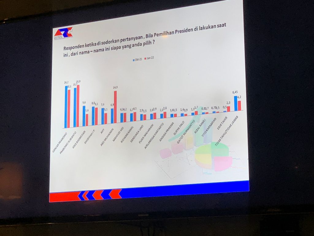 Hasil Survei ARCI Soal Elektabilitas Kandidat Pilpres 2024: Prabowo ...