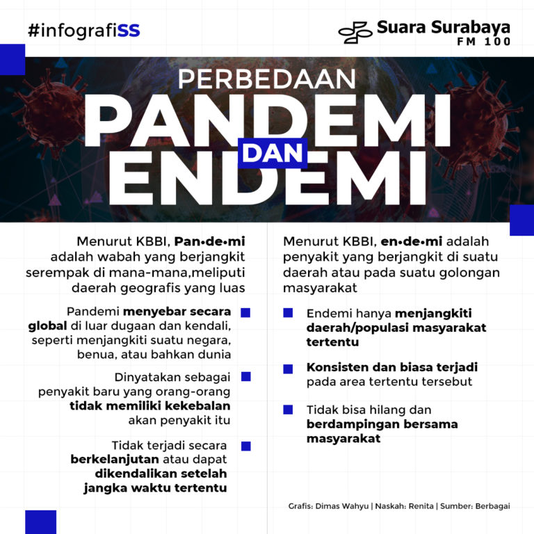 Perbedaan Pandemi Dan Endemi