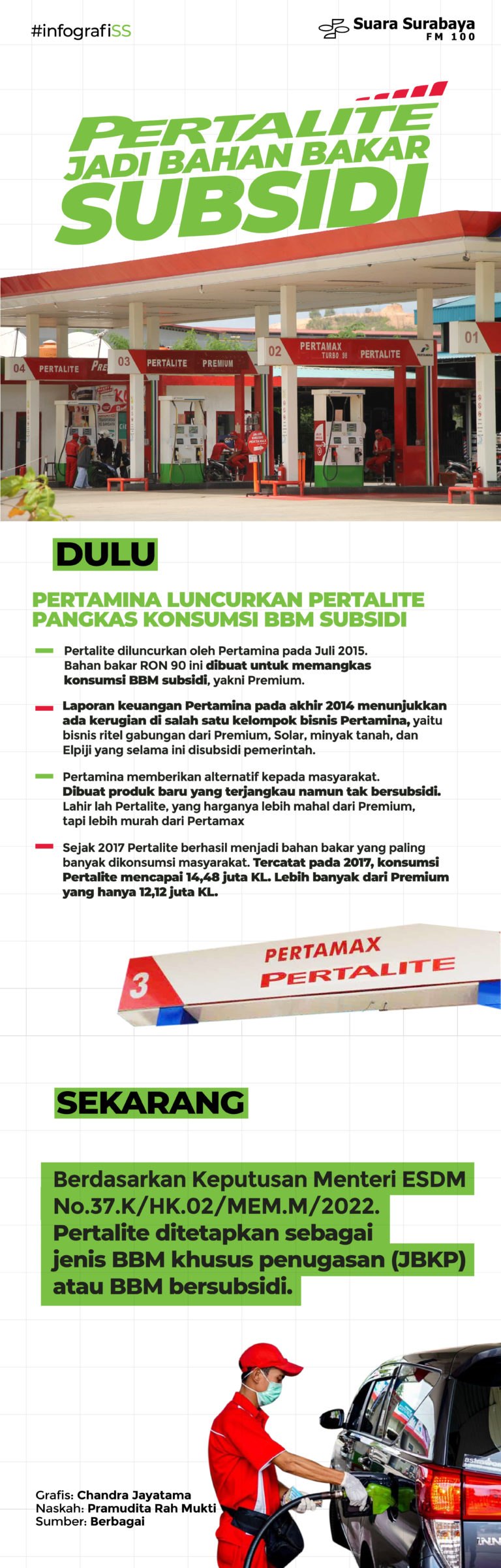 Pertalite Jadi Bahan Bakar Subsidi