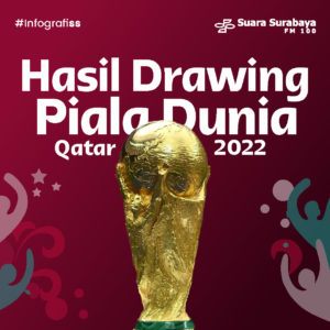 Hasil Drawing Piala Dunia 2022 Qatar