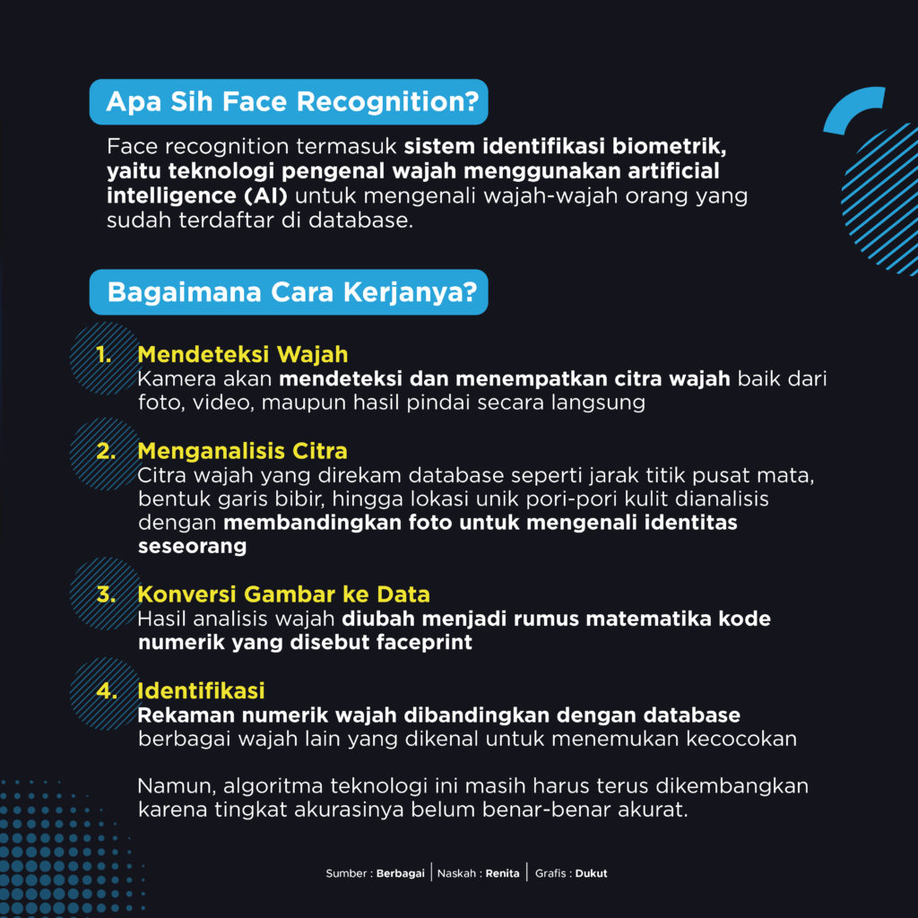 Menilik Teknologi Face Recognition