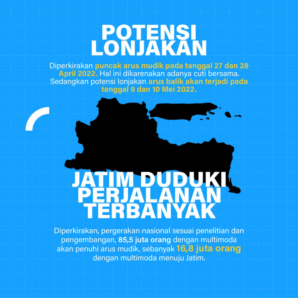 Persiapan Angkutan Mudik Lebaran 2022