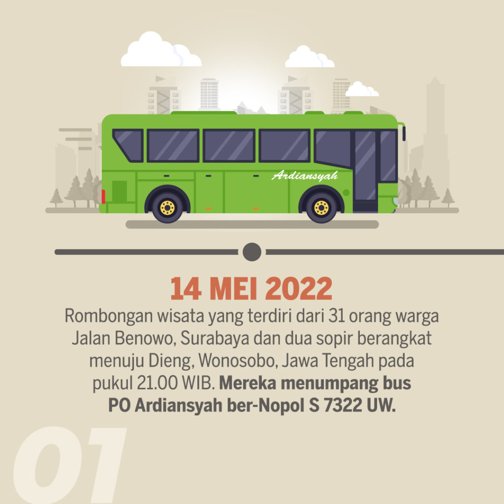 Kronologi Kecelakaan Bus Wisata Benowo - Dieng