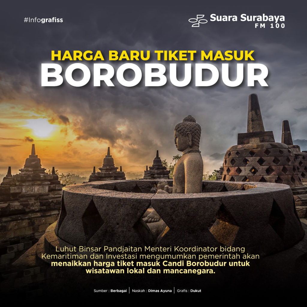 Harga Baru Tiket Masuk Borobudur