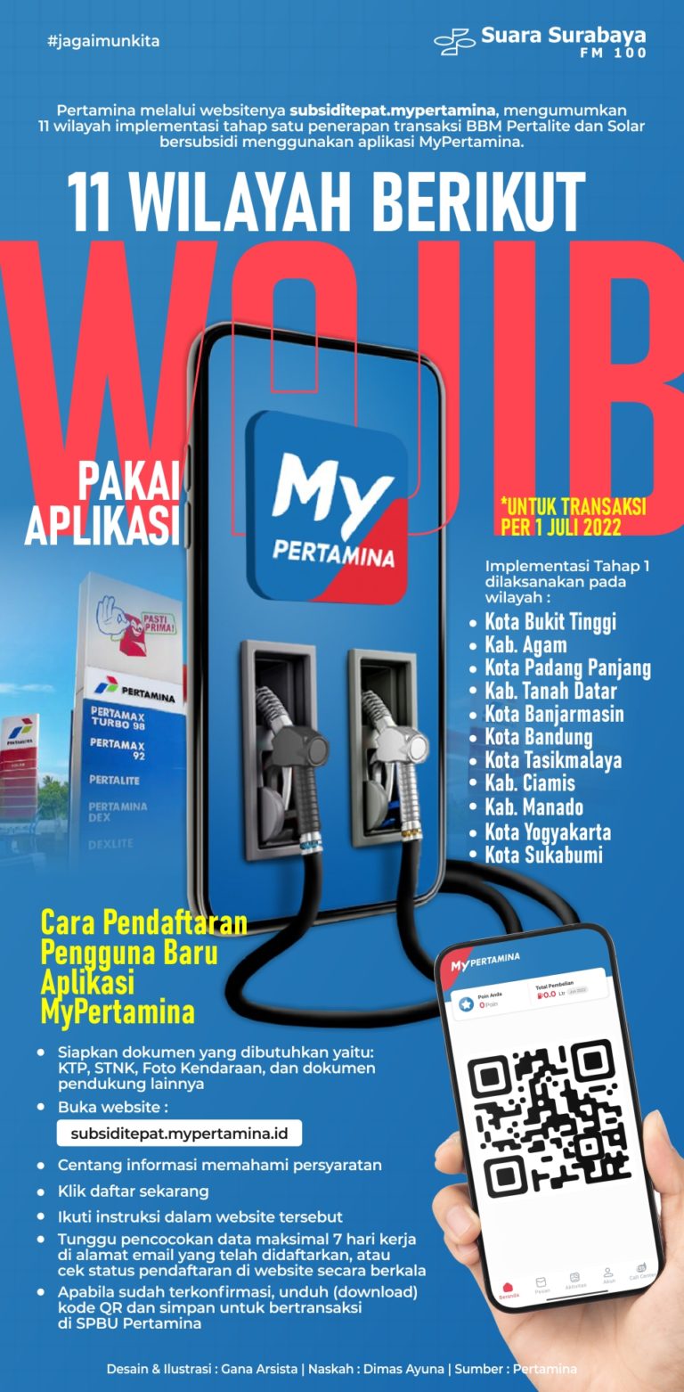 11 Wilayah Berikut Wajib Pakai Aplikasi MyPertamina Untuk Transaksi Per ...