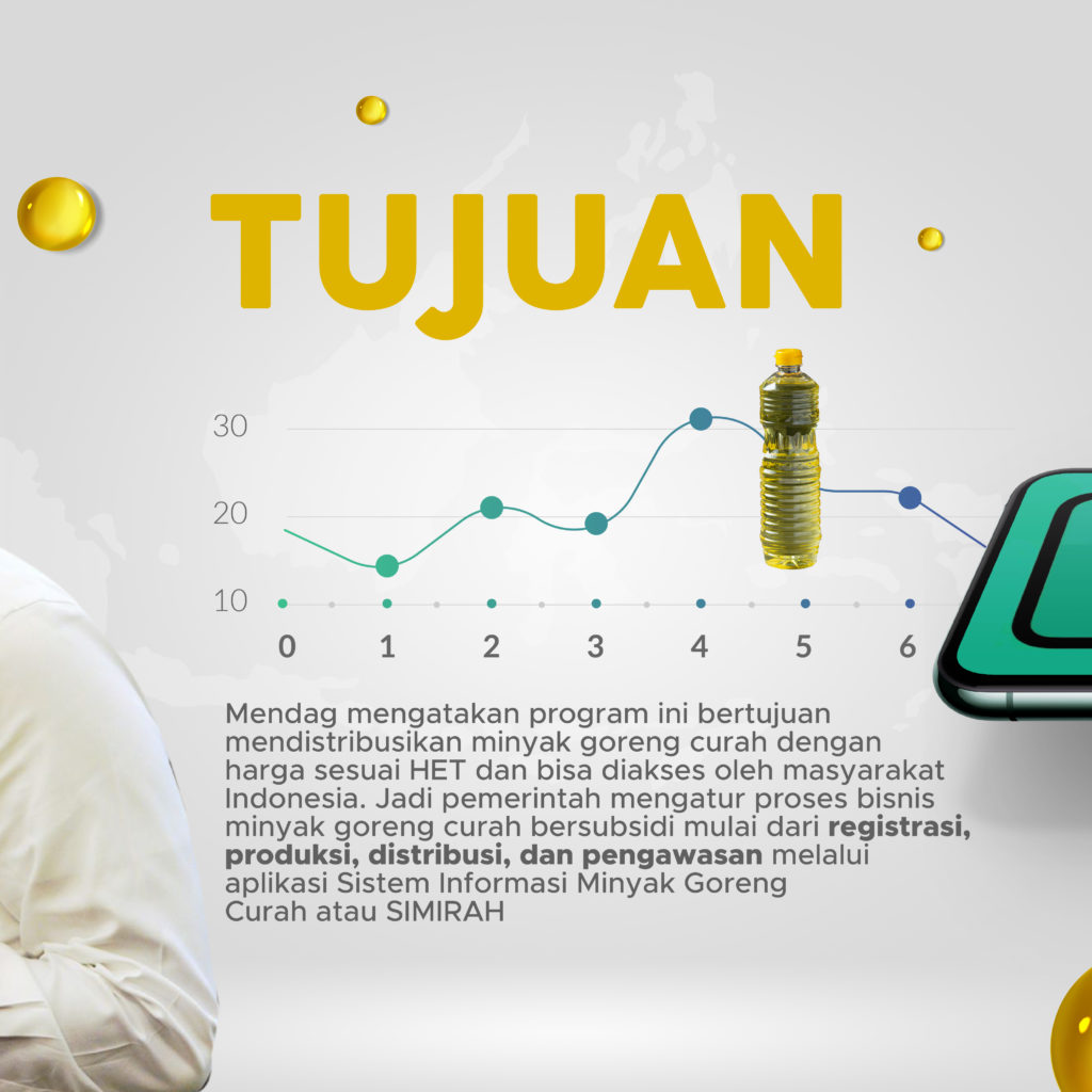 SIMIRAH, Program Minyak Goreng Curah Berbasis Digital