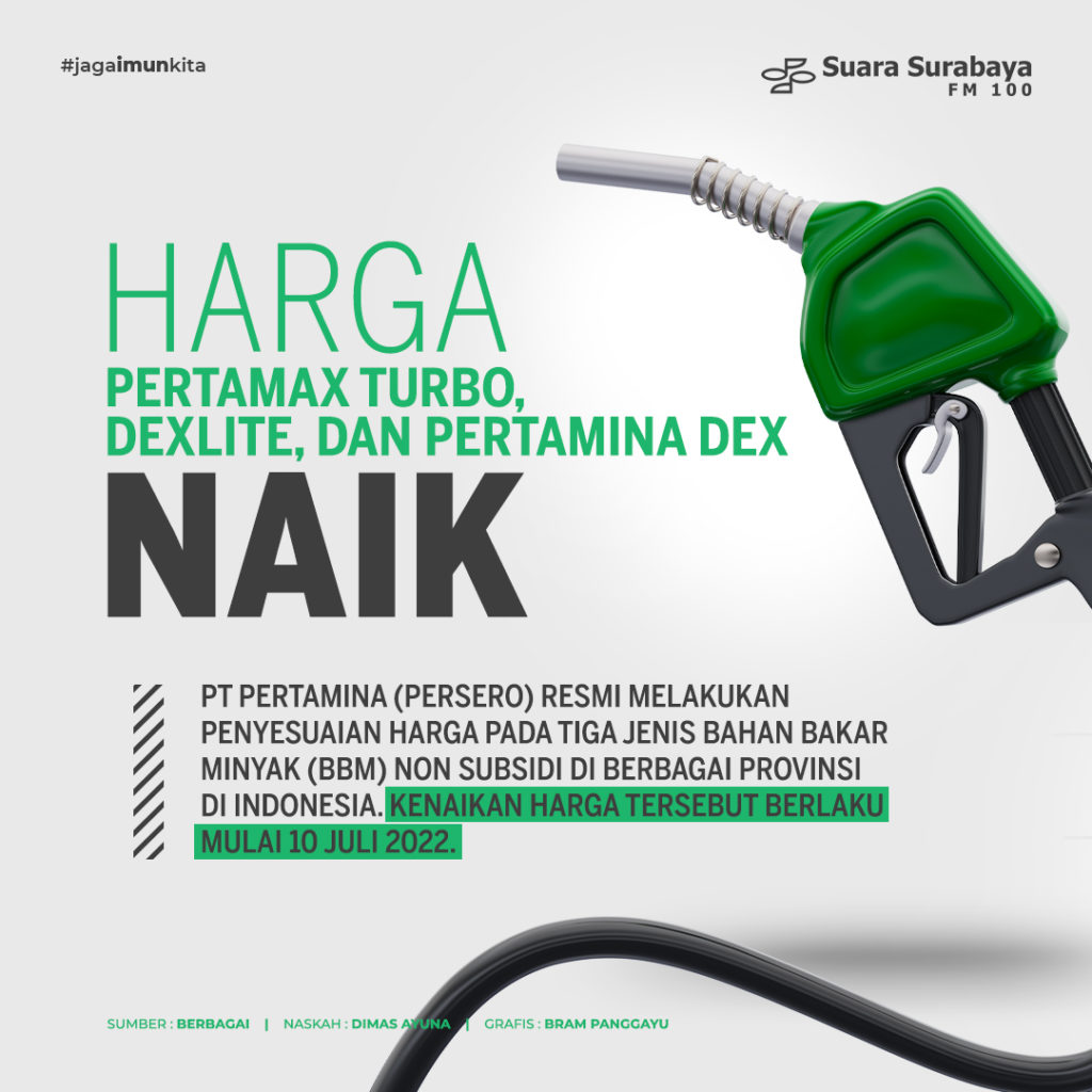 Harga Pertamax Turbo Dexlite Dan Pertamina Dex Naik