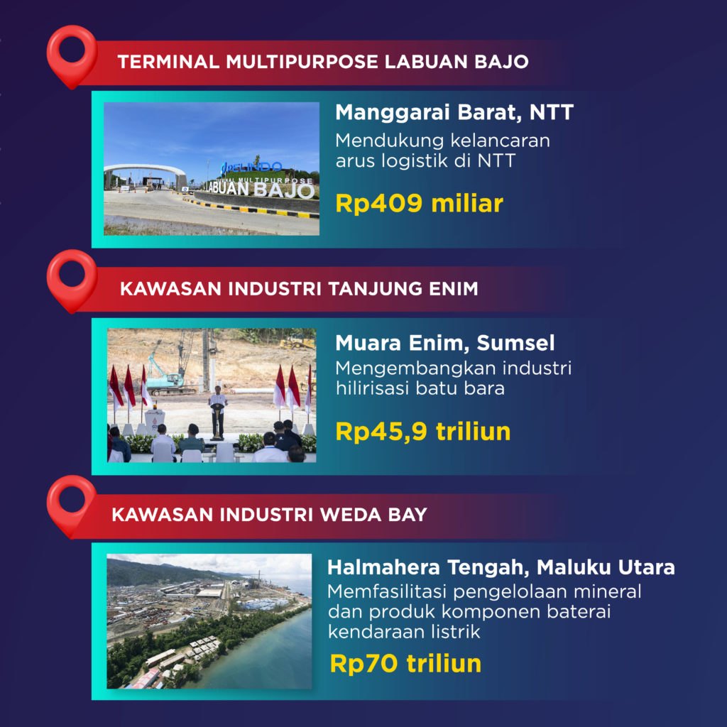 7 Proyek Strategis Nasional Sudah Rampung