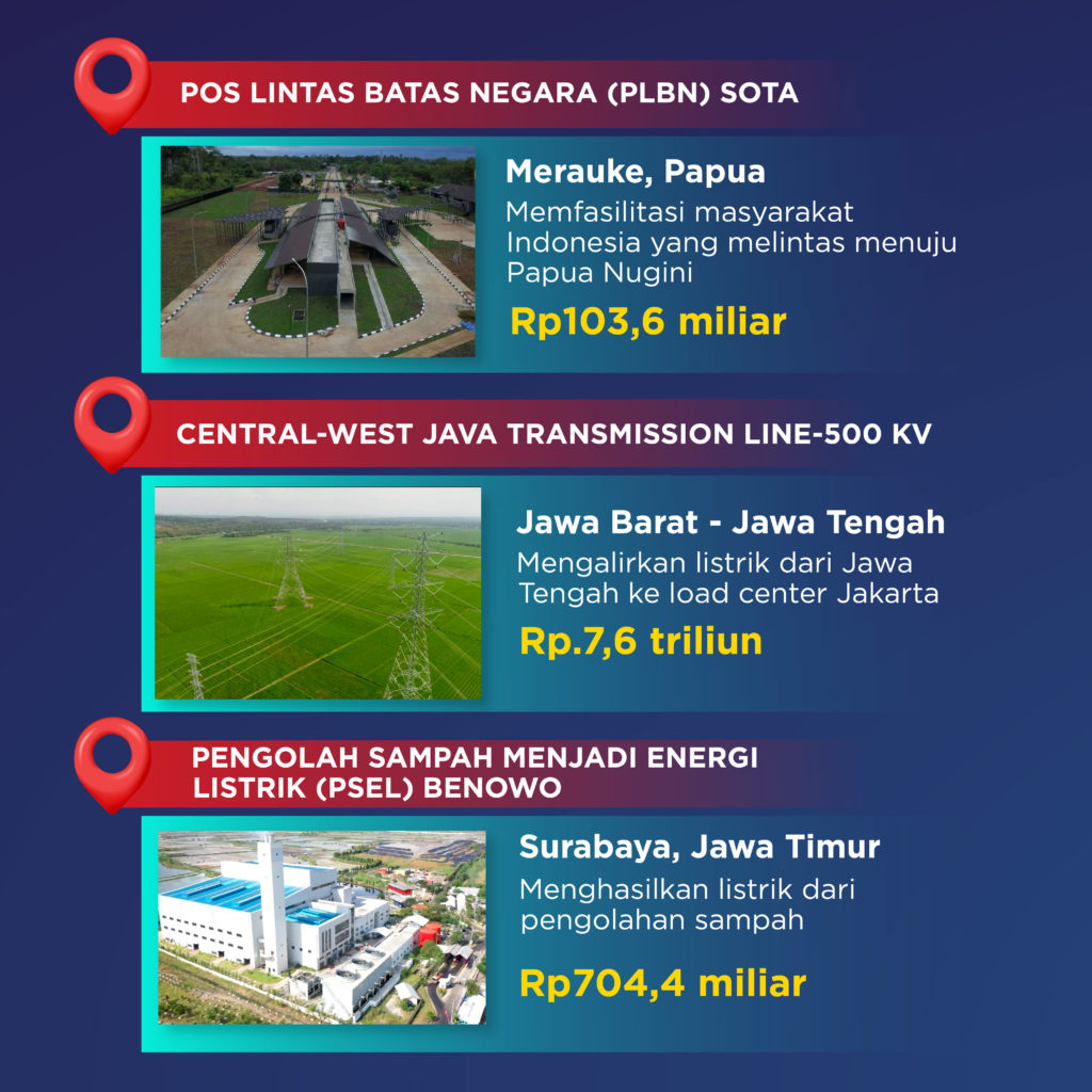 7 Proyek Strategis Nasional Sudah Rampung