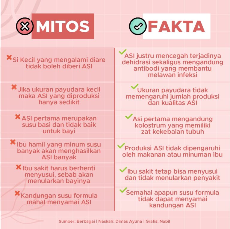 Mitos Fakta Seputar ASI