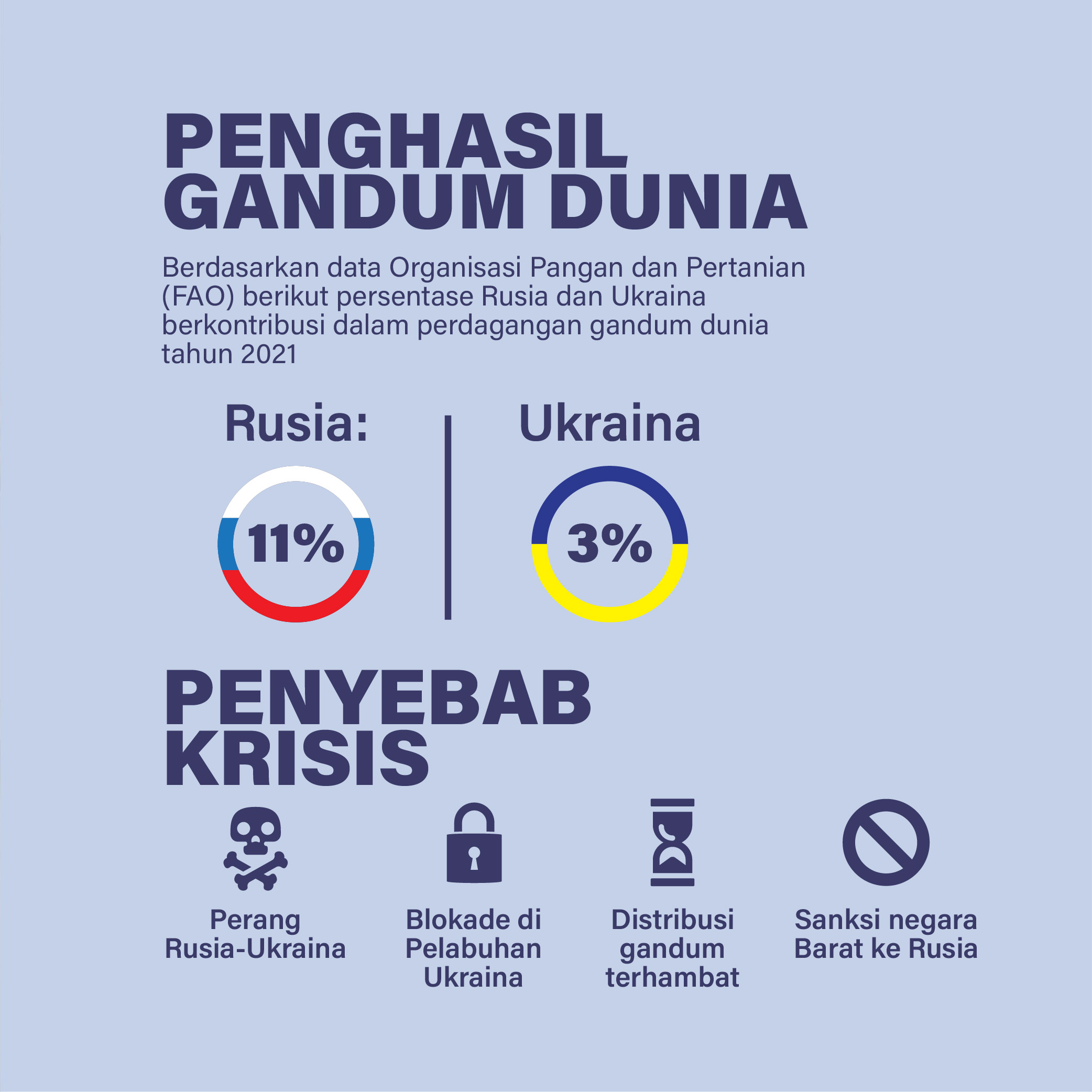 Krisis Pangan Dunia, Indonesia Aman?