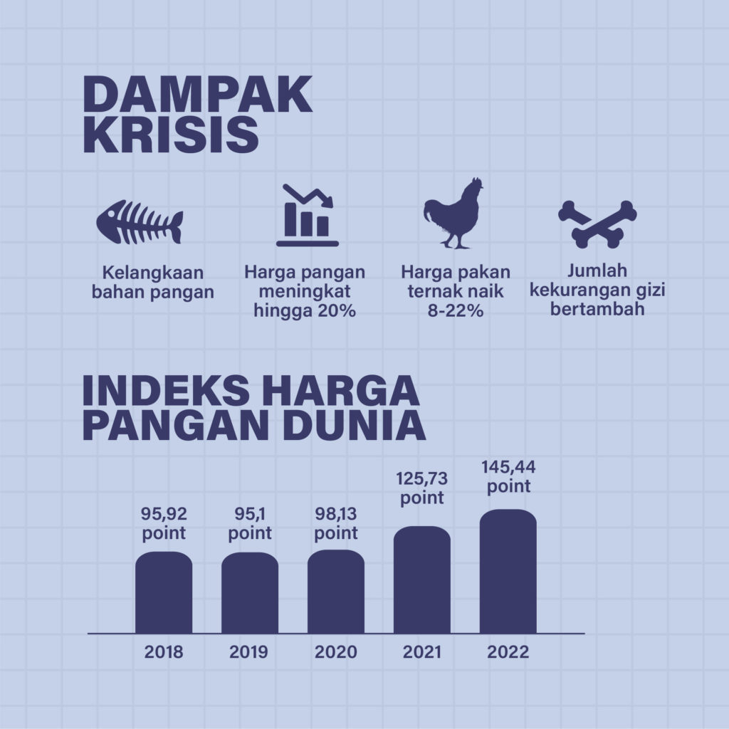 Krisis Pangan Dunia, Indonesia Aman?