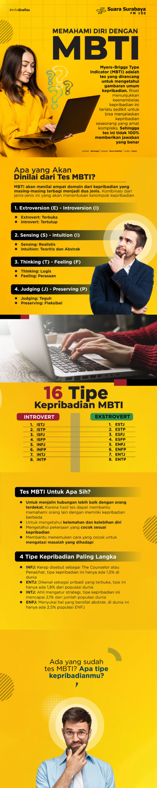 Memahami Diri Dengan MBTI