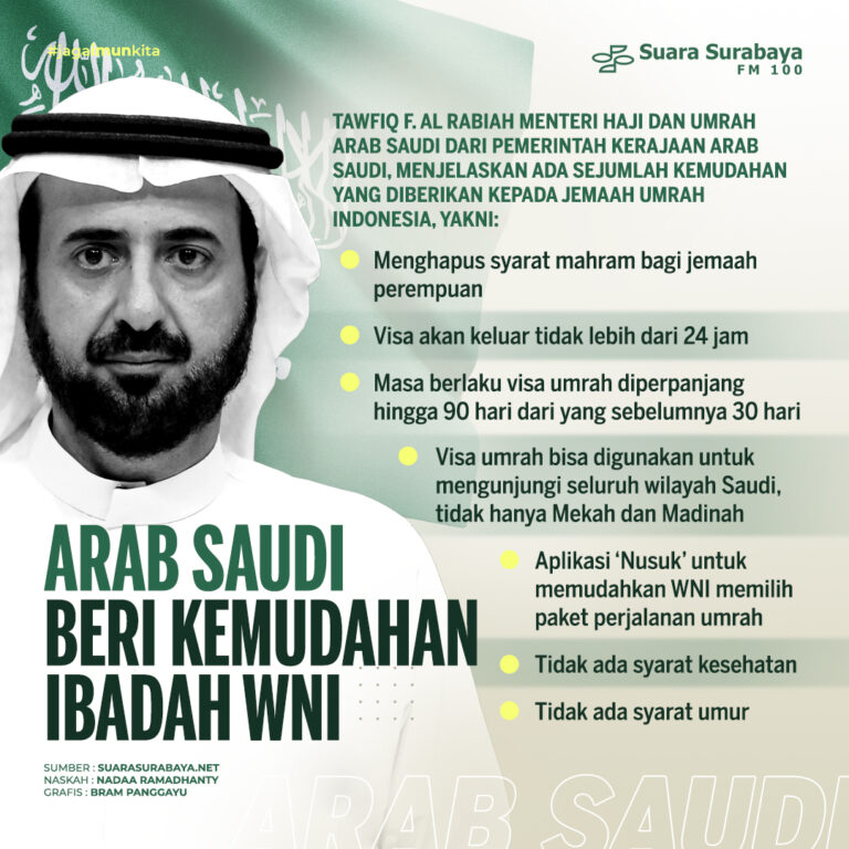 Arab Saudi Beri Kemudahan Ibadah WNI