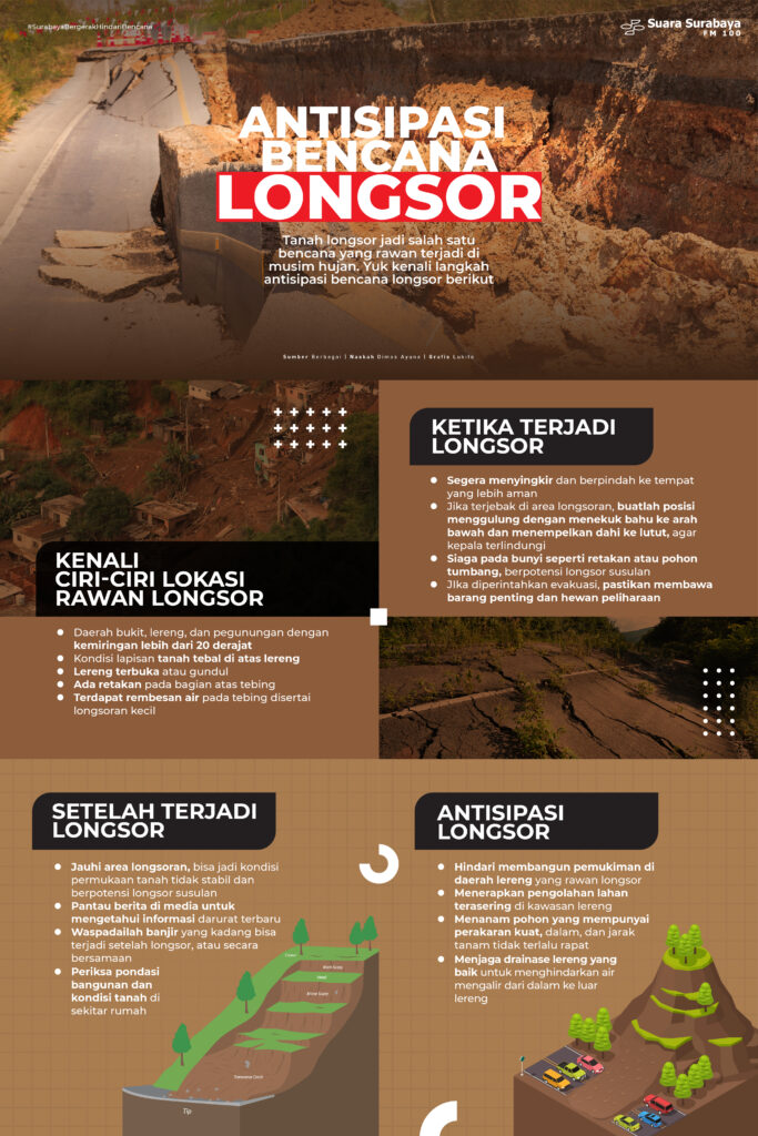 Antisipasi Bencana Longsor