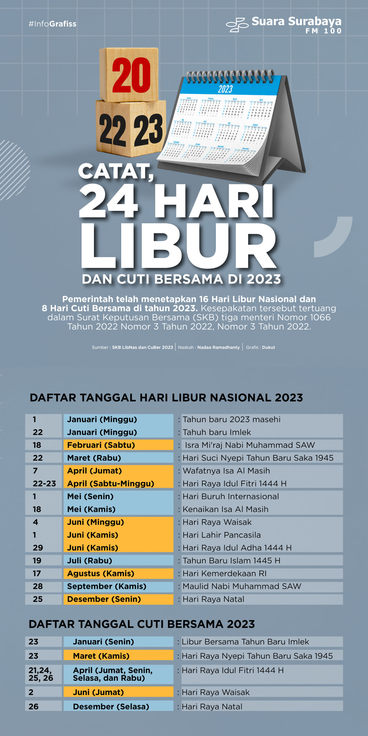 Catat, 24 Hari Libur Dan Cuti Bersama Di 2023