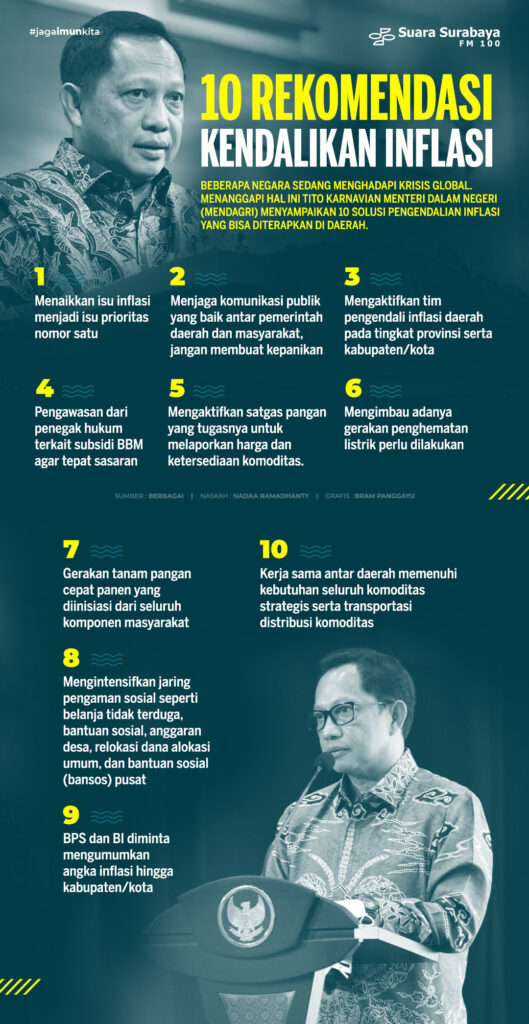 10 Rekomendasi Kendalikan Inflasi