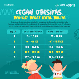 Cegah Obesitas, Berikut Berat Ideal Balita