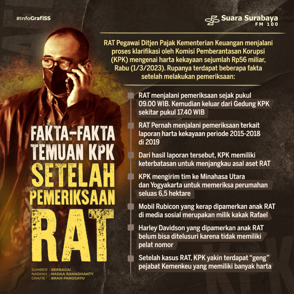 Fakta-Fakta Temuan KPK Setelah Pemeriksaan RAT